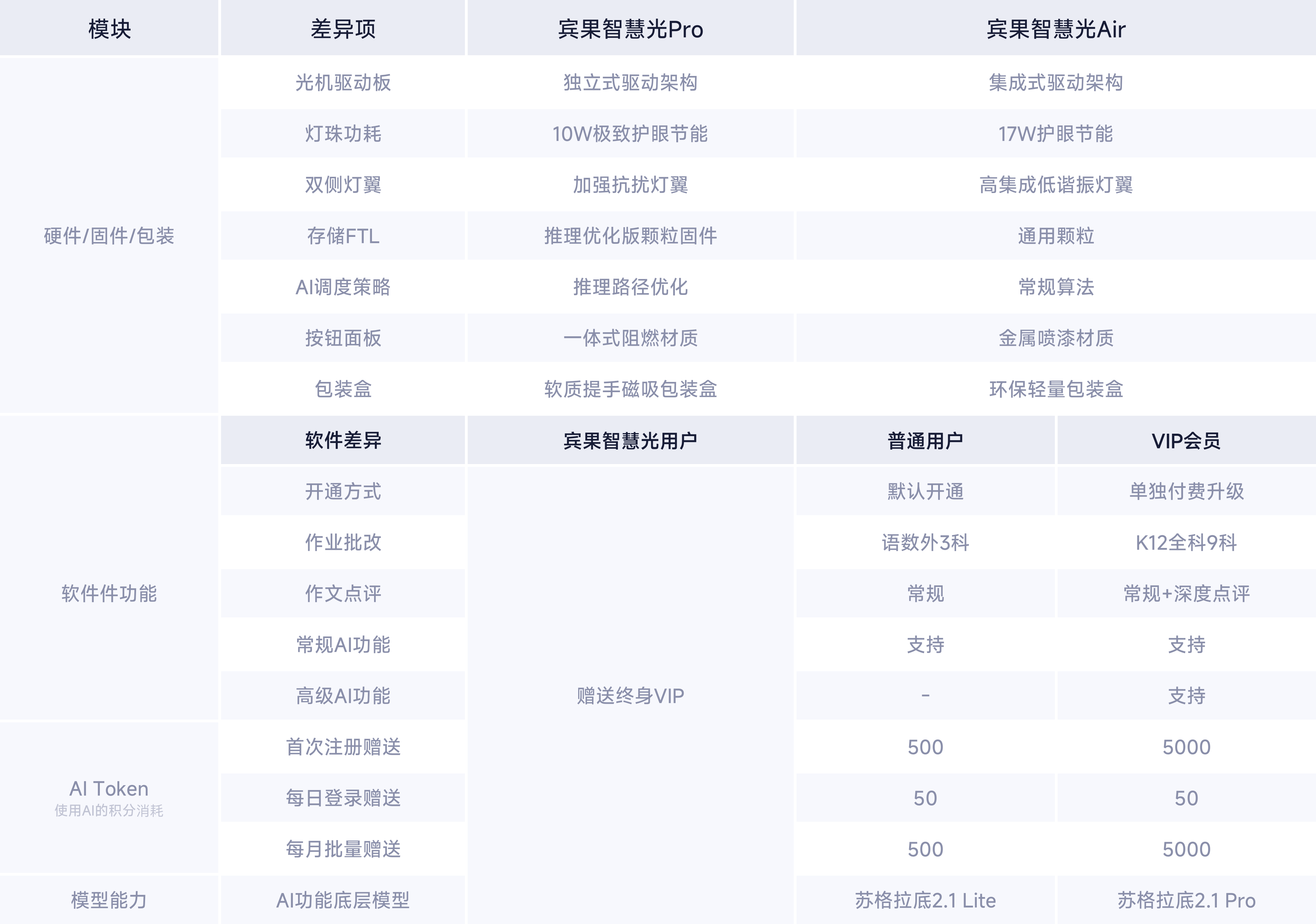 产品对比